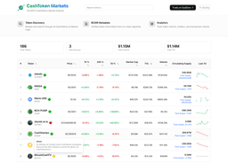 CashToken Markets Preview